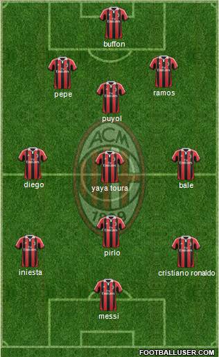 A.C. Milan Formation 2012