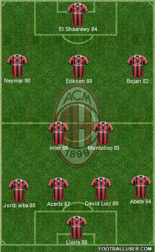 A.C. Milan Formation 2012