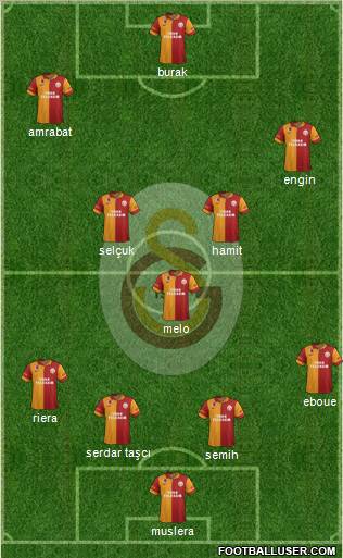 Galatasaray SK Formation 2012
