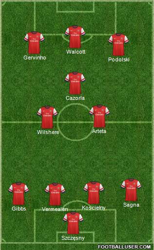 Arsenal Formation 2012
