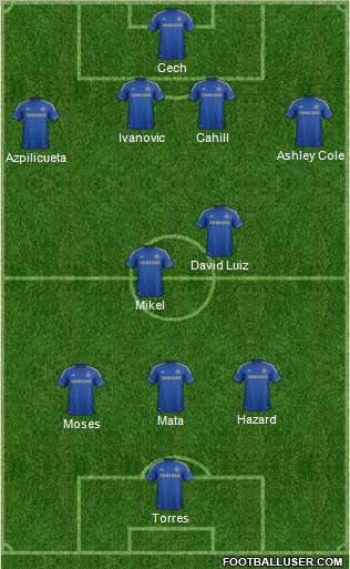 Chelsea Formation 2012
