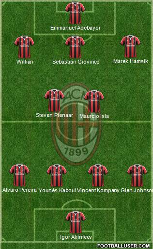 A.C. Milan Formation 2012