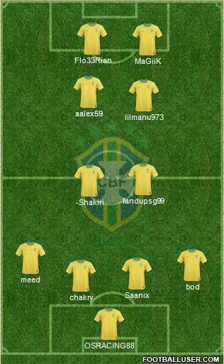 Brazil Formation 2012