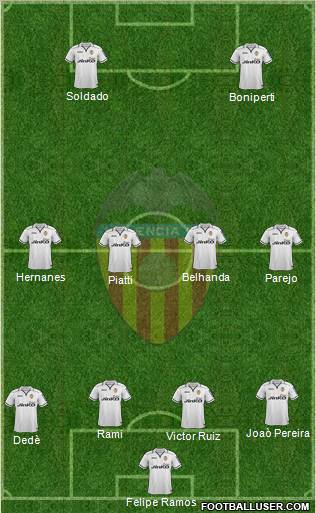 Valencia C.F., S.A.D. Formation 2012