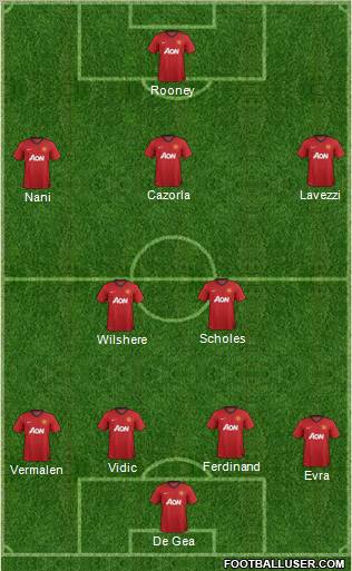 Manchester United Formation 2012