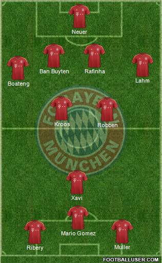 FC Bayern München Formation 2012