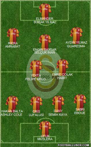 Galatasaray SK Formation 2012