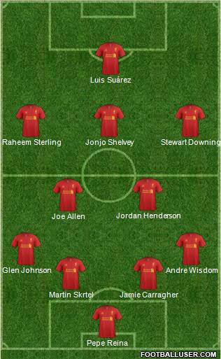 Liverpool Formation 2012
