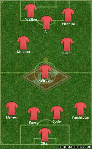 Spartak Moscow Formation 2012