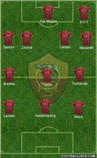 AS Roma Formation 2012