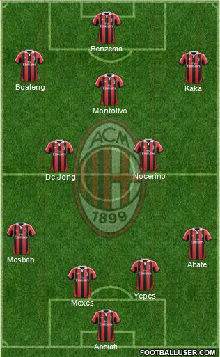 A.C. Milan Formation 2012