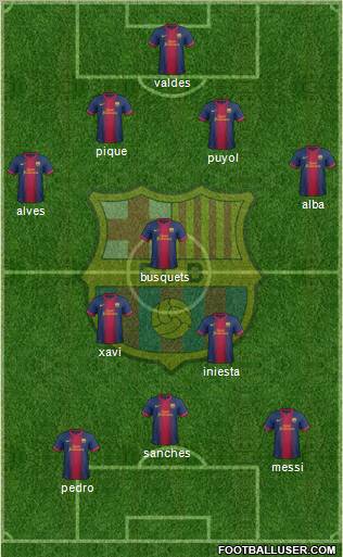 F.C. Barcelona Formation 2012
