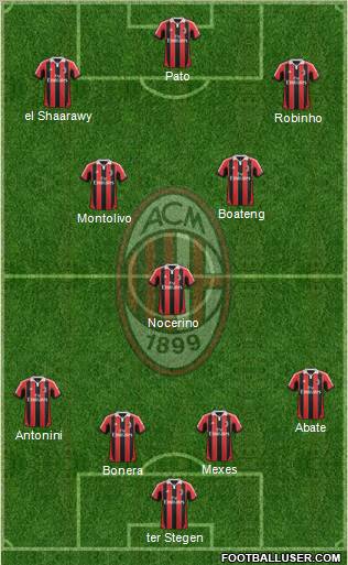 A.C. Milan Formation 2012