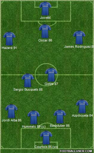 Chelsea Formation 2012