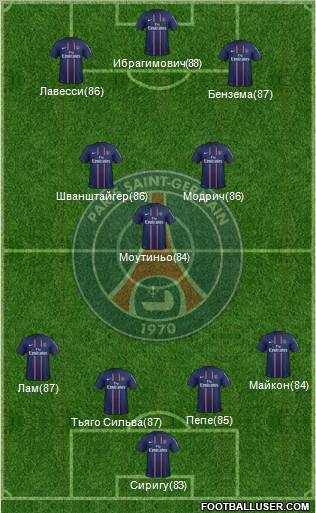 Paris Saint-Germain Formation 2012
