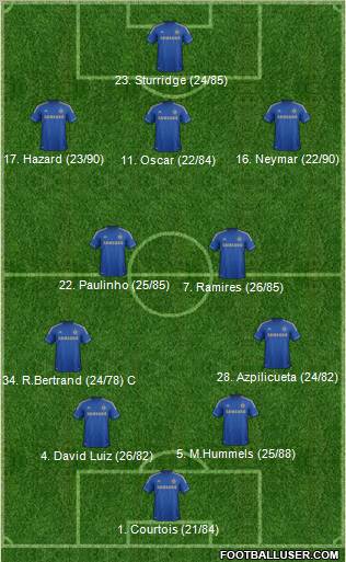 Chelsea Formation 2012