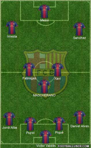F.C. Barcelona Formation 2012