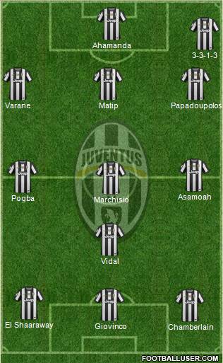 Juventus Formation 2012