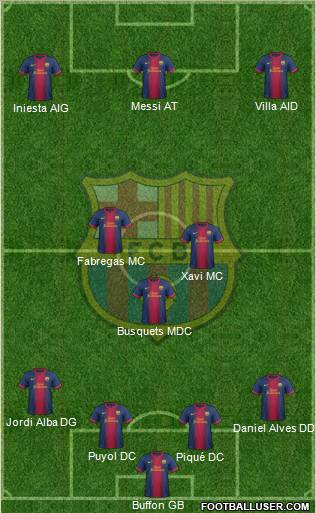 F.C. Barcelona Formation 2012