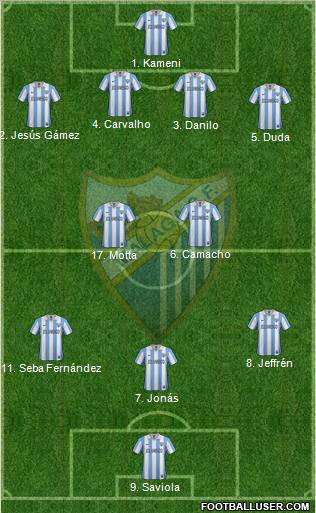 Málaga C.F., S.A.D. Formation 2012