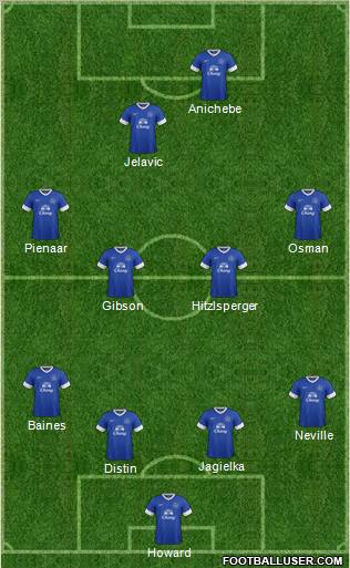 Everton Formation 2012