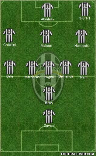 Juventus Formation 2012
