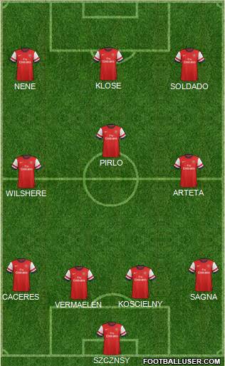 Arsenal Formation 2012