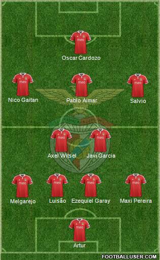Sport Lisboa e Benfica - SAD Formation 2012
