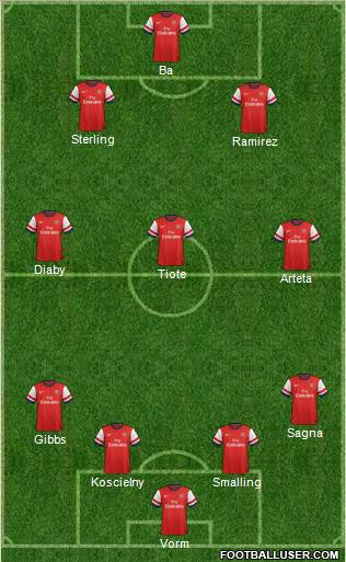 Arsenal Formation 2012