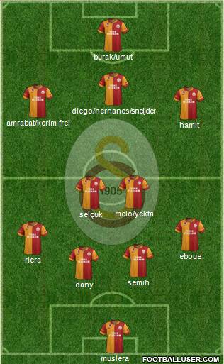 Galatasaray SK Formation 2012
