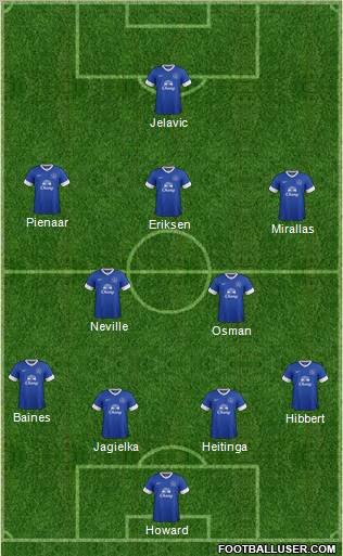 Everton Formation 2012