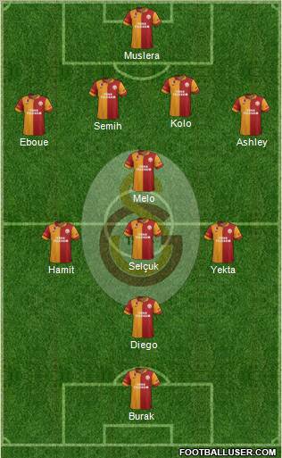 Galatasaray SK Formation 2012