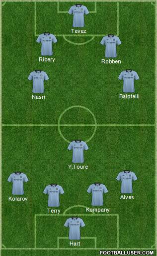 Manchester City Formation 2012