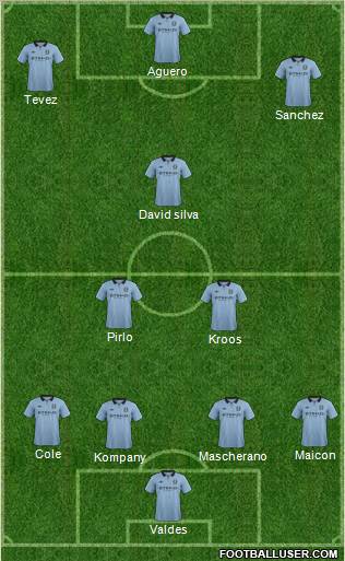 Manchester City Formation 2012