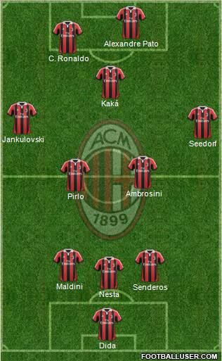 A.C. Milan Formation 2012