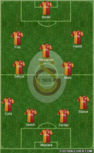 Galatasaray SK Formation 2012