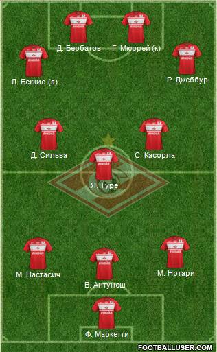 Spartak Moscow Formation 2012