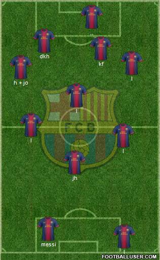 F.C. Barcelona Formation 2012