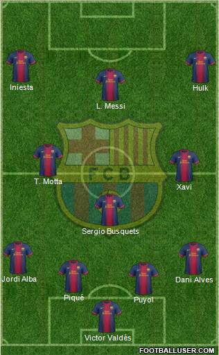 F.C. Barcelona Formation 2012