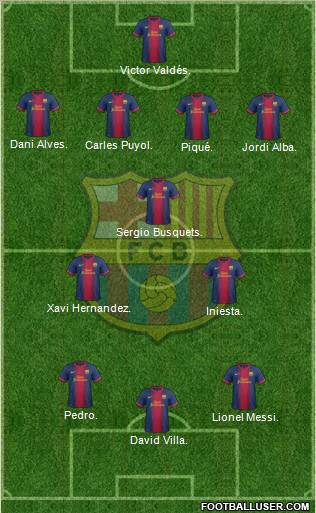 F.C. Barcelona Formation 2012