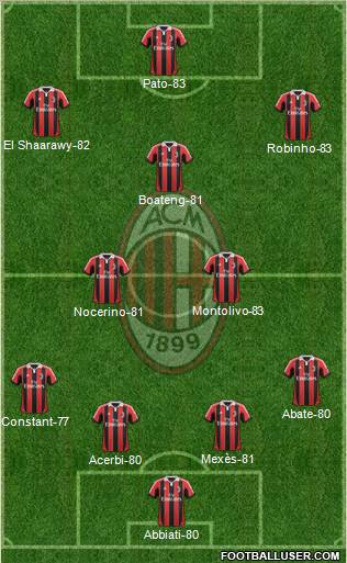 A.C. Milan Formation 2012
