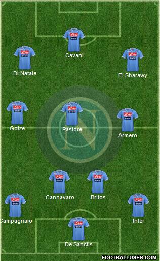 Napoli Formation 2012