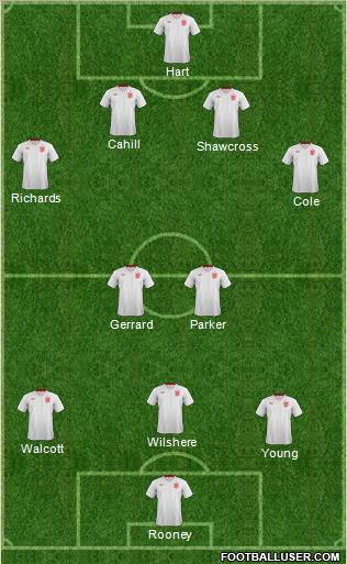 England Formation 2012
