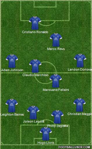 Everton Formation 2012
