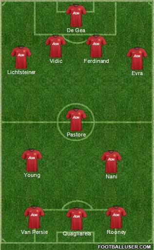 Manchester United Formation 2012