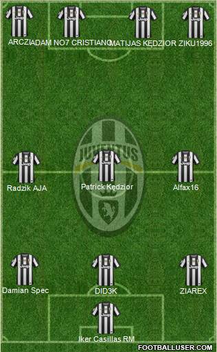 Juventus Formation 2012