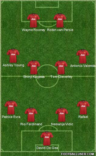 Manchester United Formation 2012