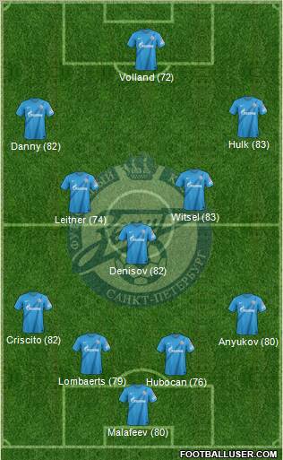 Zenit St. Petersburg Formation 2012