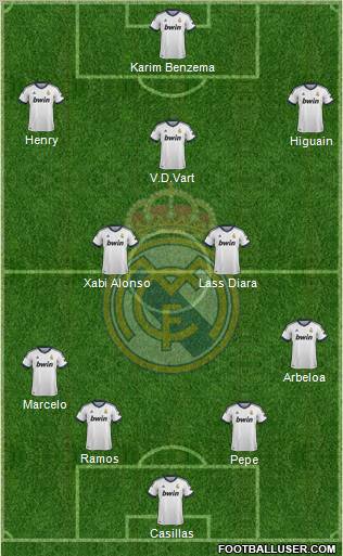 Real Madrid C.F. Formation 2012