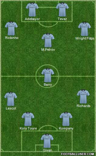 Manchester City Formation 2012